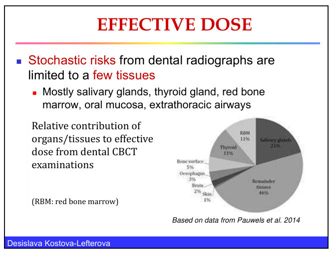 Effective dose slide showing the formula E = w1 H1 + w2 H2 + ..., the tissue weighting factors for each organ, and the statement that the sum of the weighting factors is 1