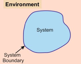 Environment (surroundings) around a system, with the system boundary marked