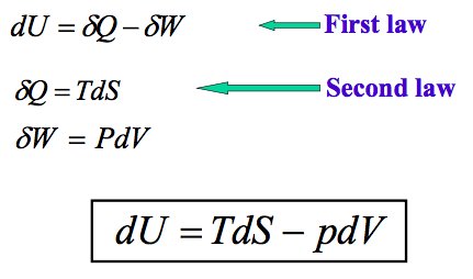 Combining the first and second laws in a single formula: dU = δQ - δW (first law), δQ = TdS (second law), δW = PdV, giving dU = TdS - pdV