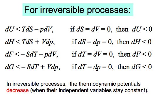 For irreversible processes: dU < TdS - pdV, dH < TdS + Vdp, dF < -SdT - pdV, dG < -SdT + Vdp; if the pair of independent variables is constant, the potential decreases (dU, dH, dF, dG < 0)